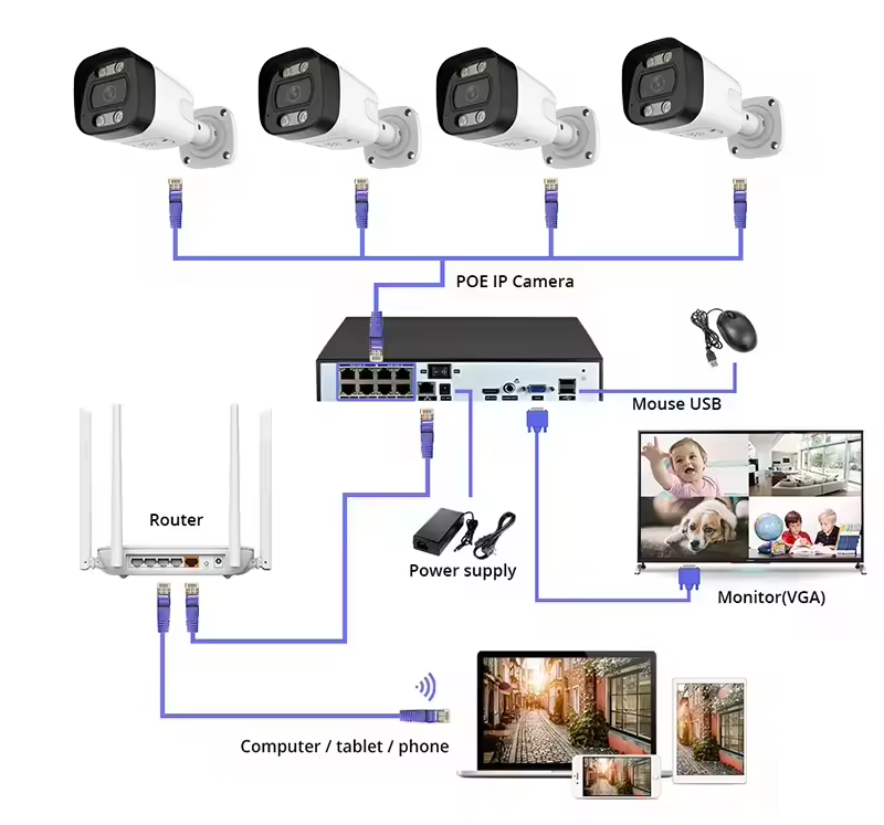 Home Security Indoor Cameras - 4K PoE Security Camera System Home