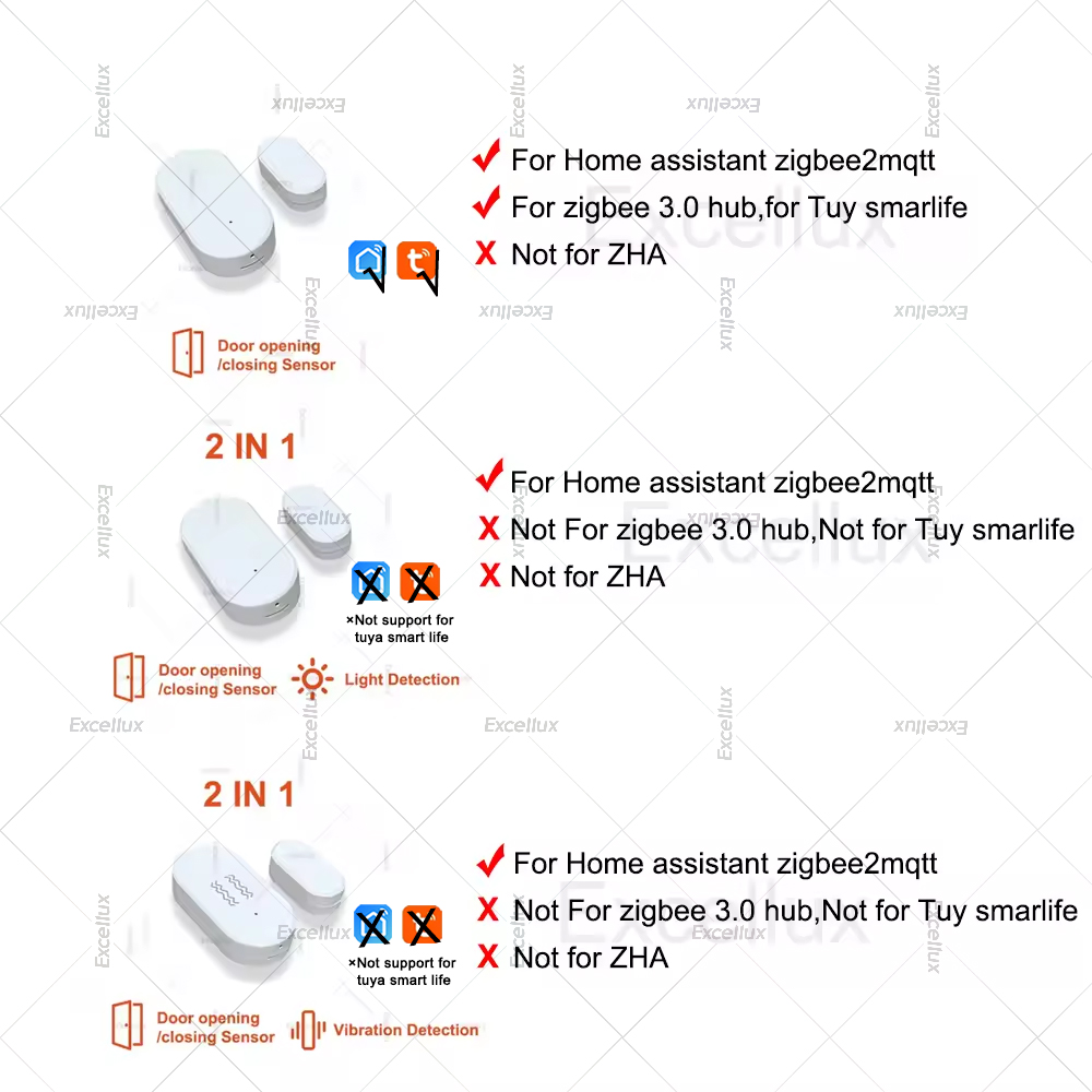 Zigbee 3.0 Door Window Sensor  - Home Security Door 评论和价格