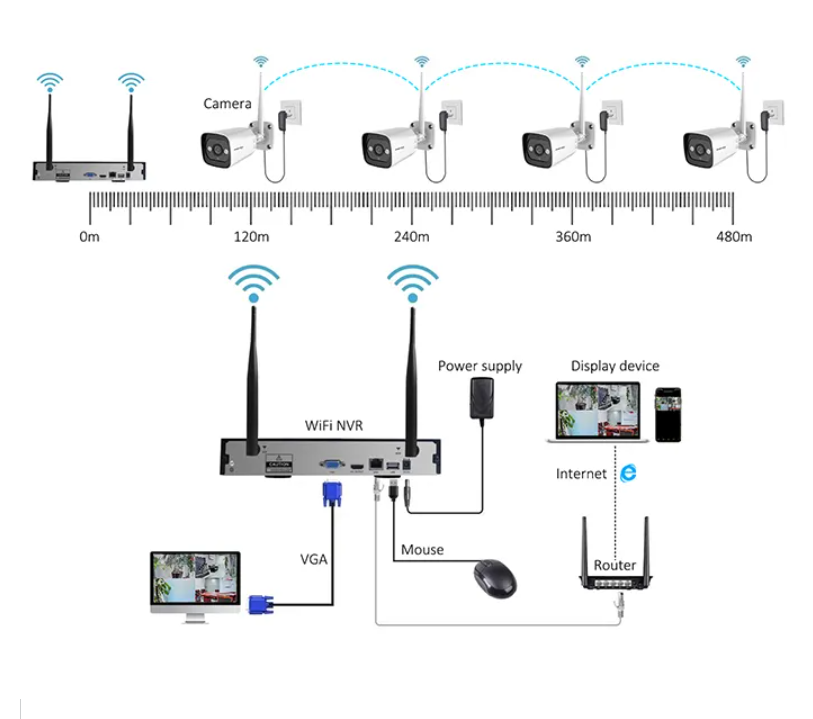 High Tech 3mp 2ch 4ch 8ch 4 Ch - Home Security Indoor Cameras 评论和价格