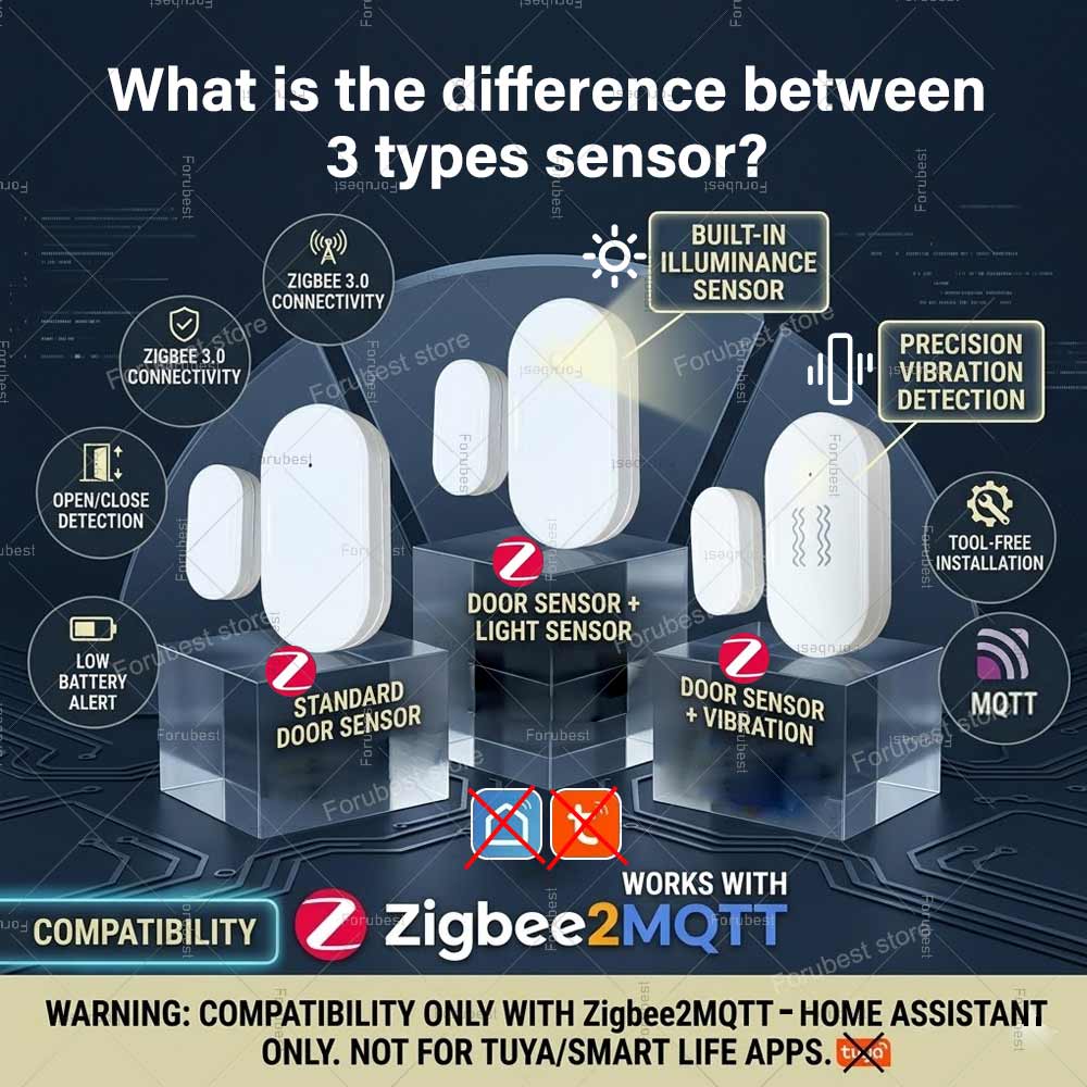 Zigbee Door Window Sensor Smar - Home Security Door 评论和价格