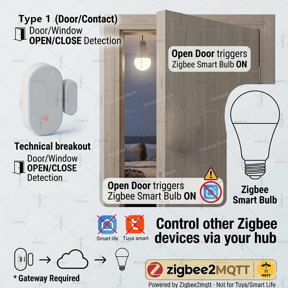 Zigbee Door Window Sensor Smar - Home Security Door 评论和价格