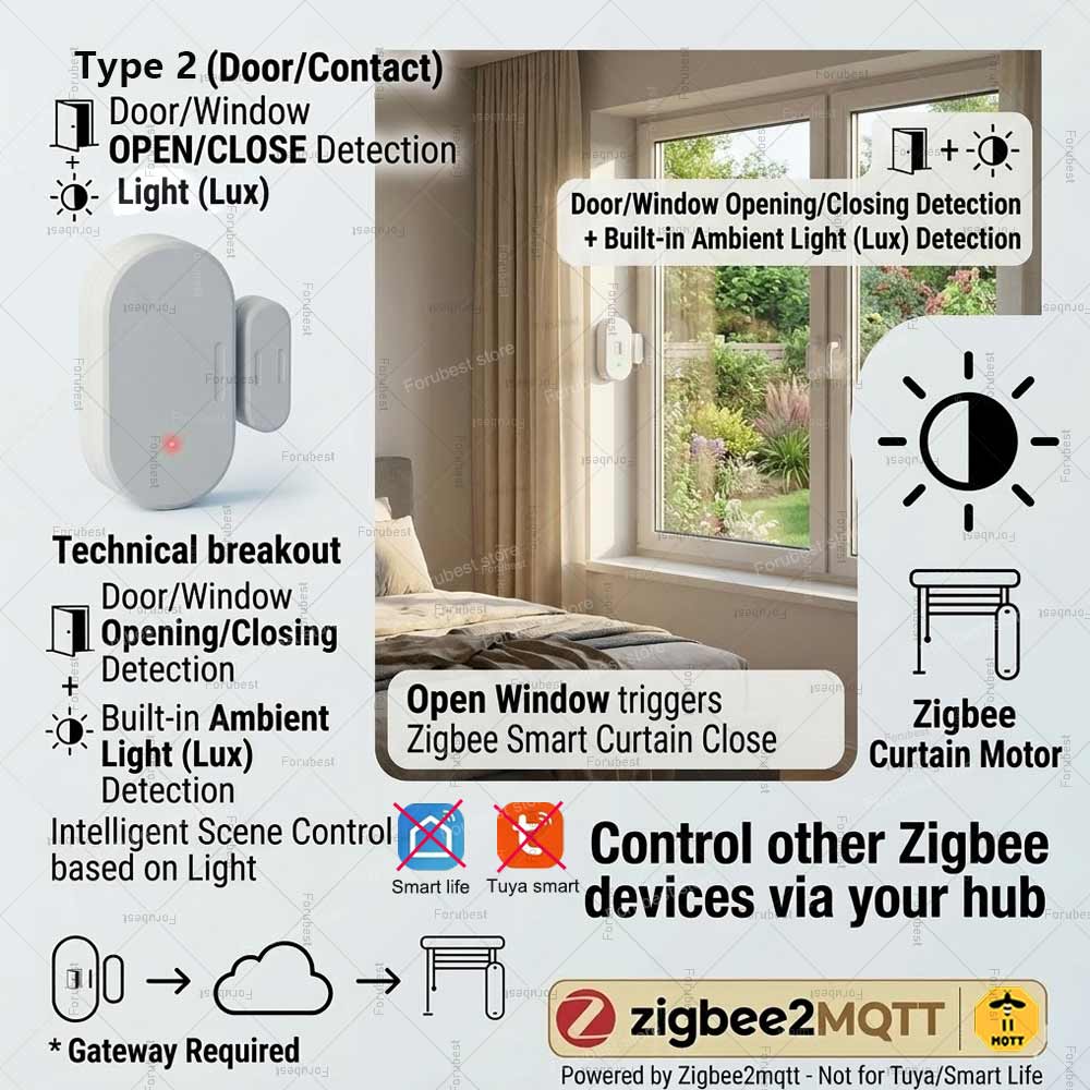 Zigbee Door Window Sensor Smar - Home Security Door 评论和价格