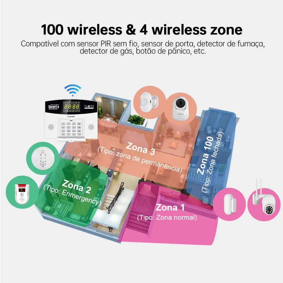Fuers Tuya Smart Alarm System  - Home Security Phone Number 评论和价格